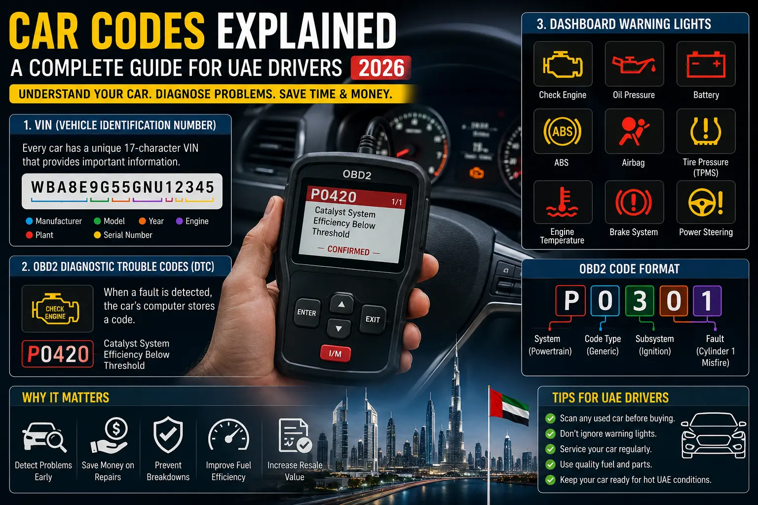 Car codes and diagnostics for UAE drivers with dashboard warning lights.